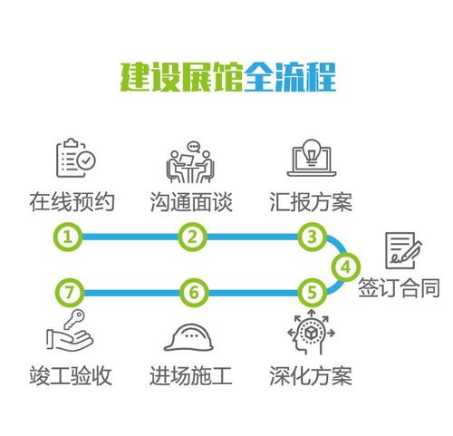 宜昌企業智慧展廳設計服務 一站式咨詢策劃，品質可靠放心選擇