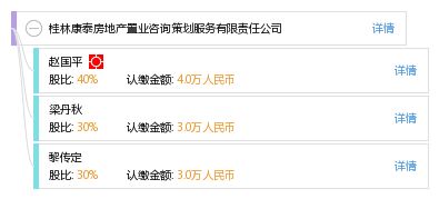 桂林康泰房地產置業咨詢策劃服務有限責任公司 健康咨詢服務的創新整合