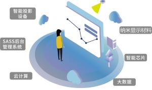 湖南省爵視文化創(chuàng)意 數(shù)字文化創(chuàng)意內(nèi)容應(yīng)用服務(wù)探索與發(fā)展