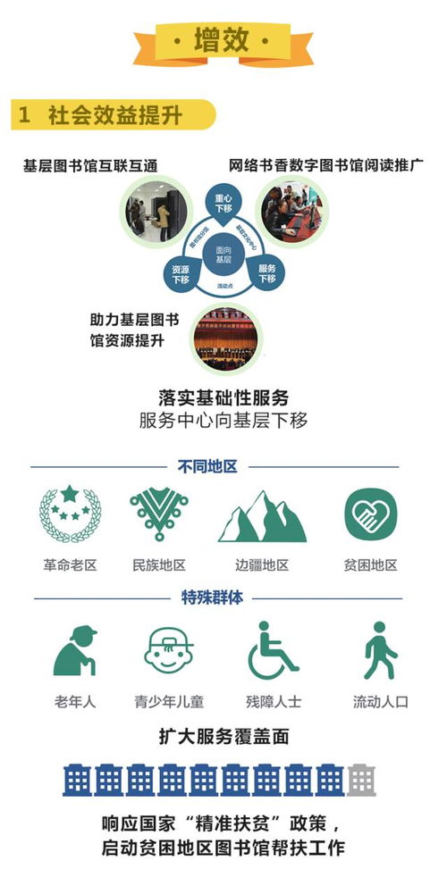 數字賦能文化惠民，創新引領服務升級——解讀《文化部“十三五”時期公共數字文化建設規劃》與數字圖書館推廣工程未來藍圖