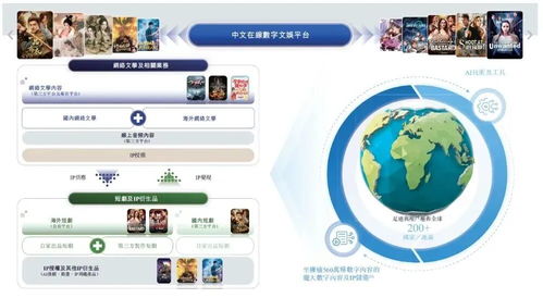 中文在線遞表沖刺A+H，網文與短劇雙輪驅動，重塑數字內容生產力